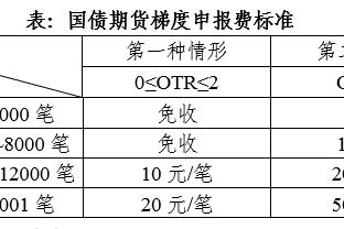 ? Tỷ lệ hỗ trợ trong 3 trận gần đây của Triệu Kế Vĩ lên tới 48,3%, vượt qua 89% cầu thủ cùng vị trí.